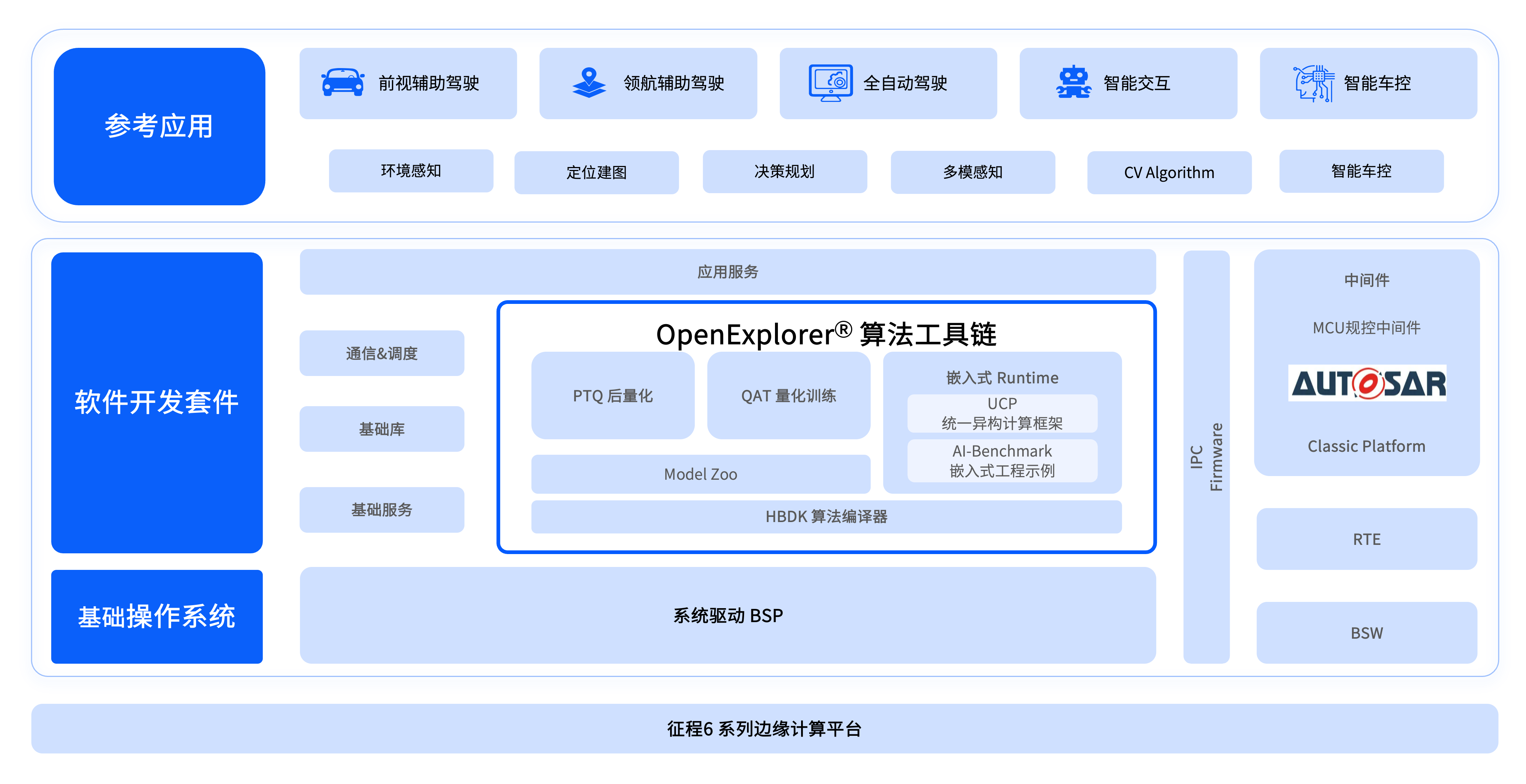 learn_oe